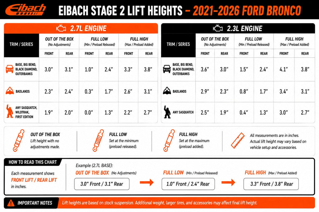 Eibach Pro-Truck Stage 2 Front & Rear Coilovers Set for 2021-2026 Ford Bronco 4WD