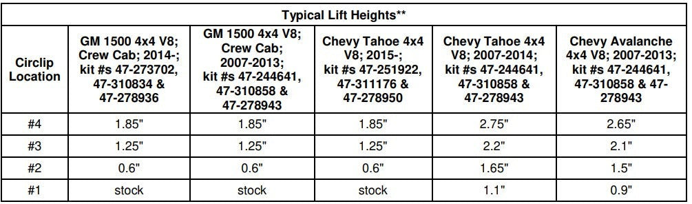 Bilstein 6112 Assembled & 5100/5160 Shocks Set for 2014-2018 Chevrolet Silverado 1500