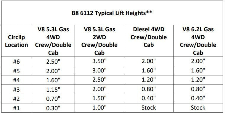 Bilstein 6112 Assembled Shocks for 2019-2026 Chevrolet Silverado 1500