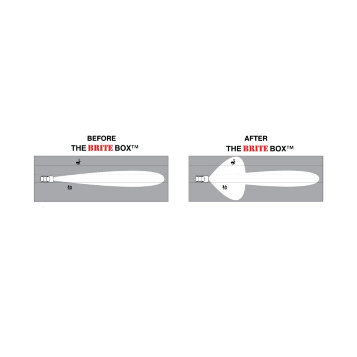 The Brite Box High Beam & Fog Light Mod fits 2006-2012 Toyota RAV4