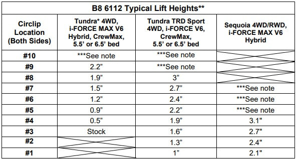 Bilstein 6112 Assembled Front Pair for 2023-2026 Toyota Sequoia All Trims