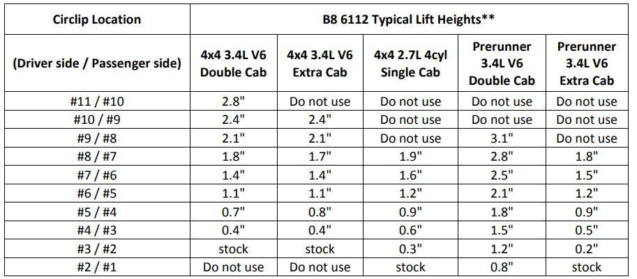 Bilstein 6112 Assembled & 5100/5160 Shocks Set for 1995-2004 Toyota Tacoma