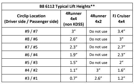 Bilstein 6112 Assembled Front Pair for 2010-2014 Toyota FJ Cruiser 4WD