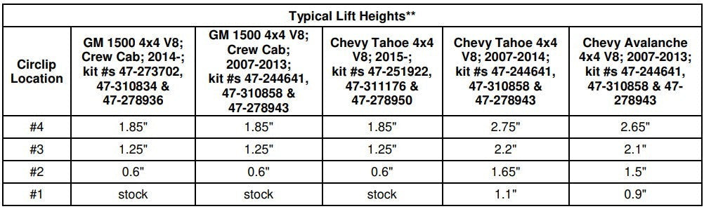 6112 Assembled & 5100/5160 Shocks Set for 2015-2020 GMC Yukon
