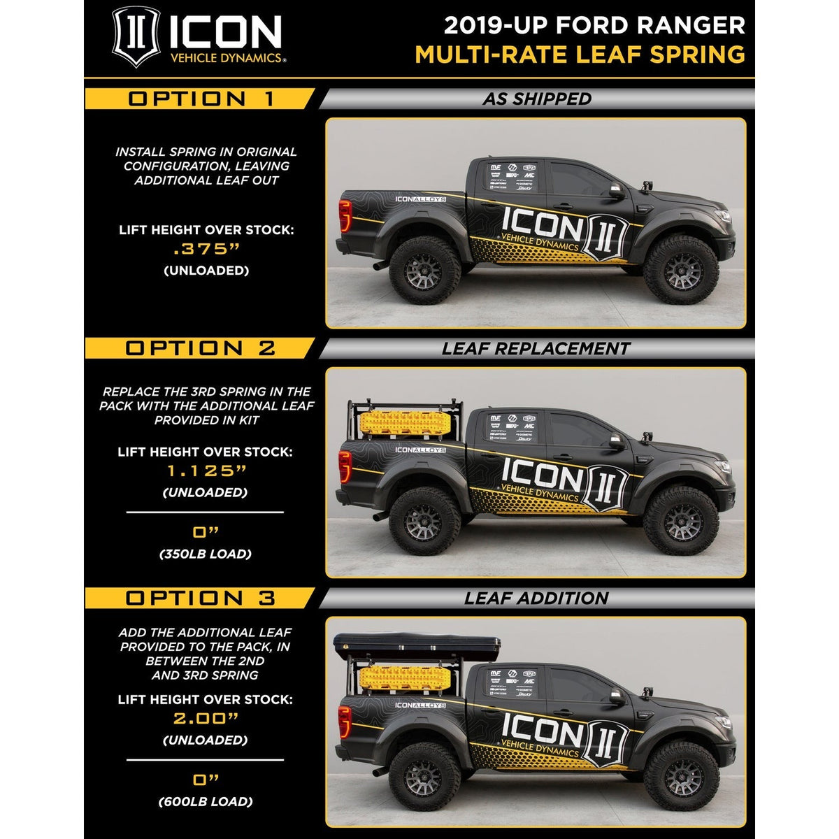 ICON 198520A Ford Ranger Multi Rate Leaf Pack Spring w/Add In Leaf