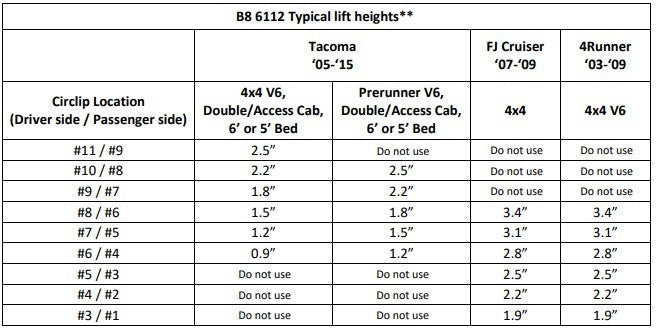 Bilstein 6112 Assembled Front Pair for 2007-2009 Toyota FJ Cruiser 4WD