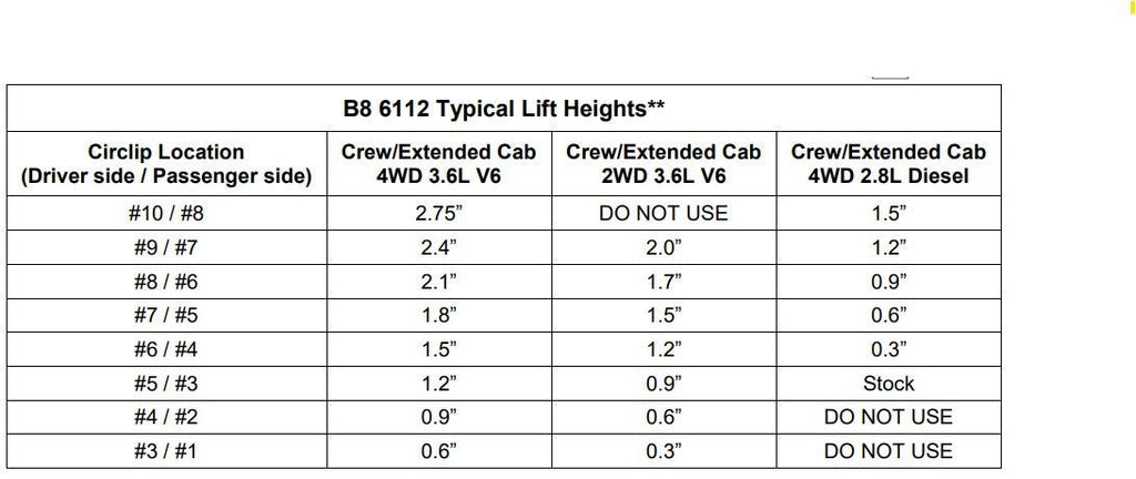 Bilstein 6112 Assembled Shocks for 2015-2022 GMC Canyon
