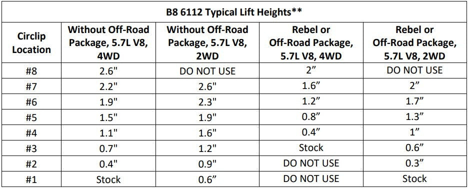 Bilstein 6112 Assembled Front Pair for 2019-2024 Ram 1500