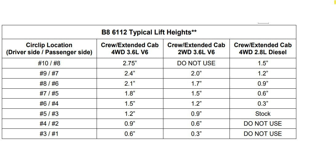 Bilstein 6112 Assembled Shocks for 2015-2022 Chevrolet Colorado